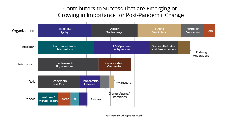 Blog-Images-Contributors to Success-01-1
